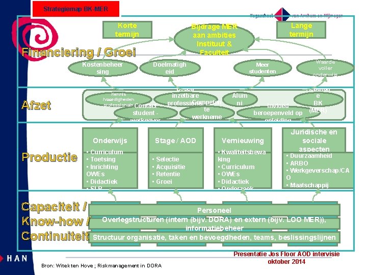 Strategiemap BK-MER Korte termijn Financiering / Groei Kostenbeheer sing Afzet Productie Doelmatigh eid Kennis