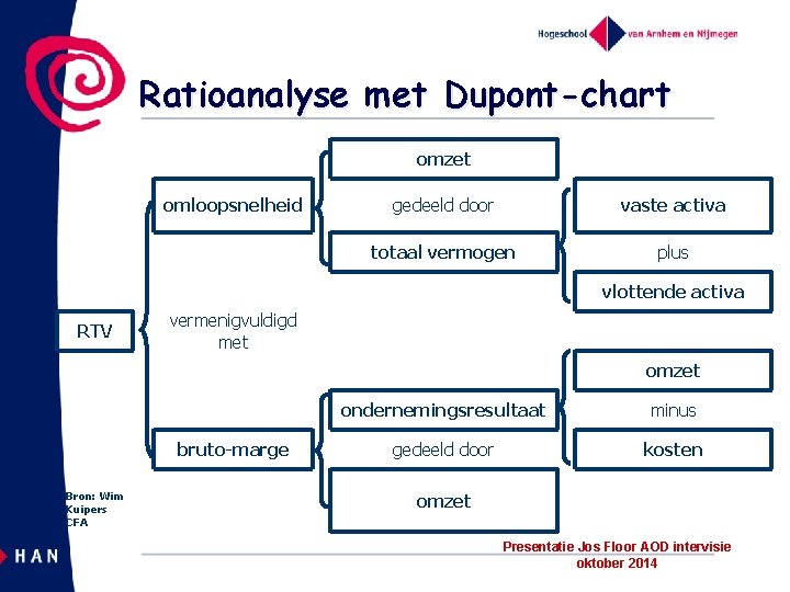 Ratioanalyse met Dupont-chart omzet omloopsnelheid gedeeld door vaste activa totaal vermogen plus vlottende activa
