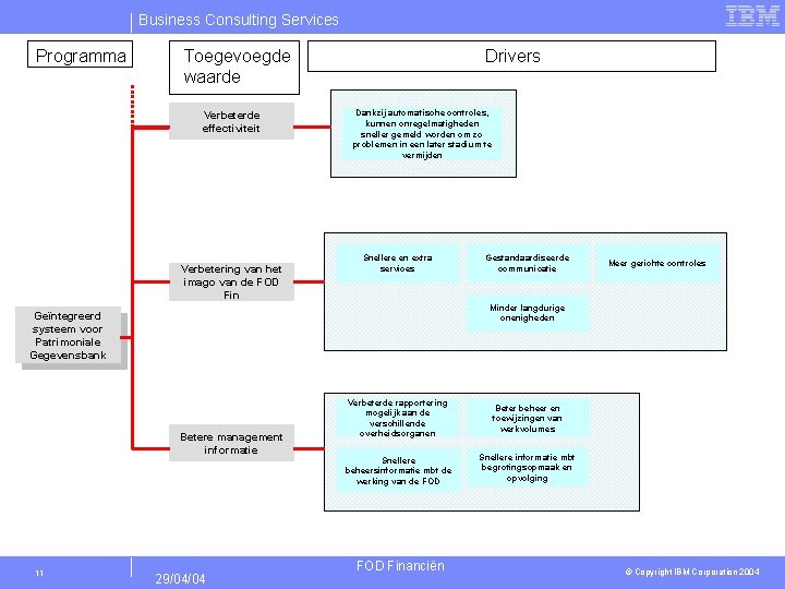 Business Consulting Services Programma Toegevoegde waarde Verbeterde effectiviteit Verbetering van het imago van de