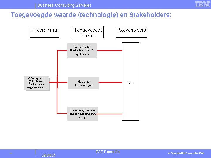 Business Consulting Services Toegevoegde waarde (technologie) en Stakeholders: Programma Toegevoegde waarde Stakeholders Verbeterde flexibiliteit