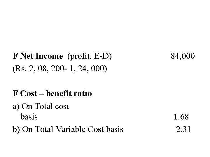 F Net Income (profit, E-D) (Rs. 2, 08, 200 - 1, 24, 000) F