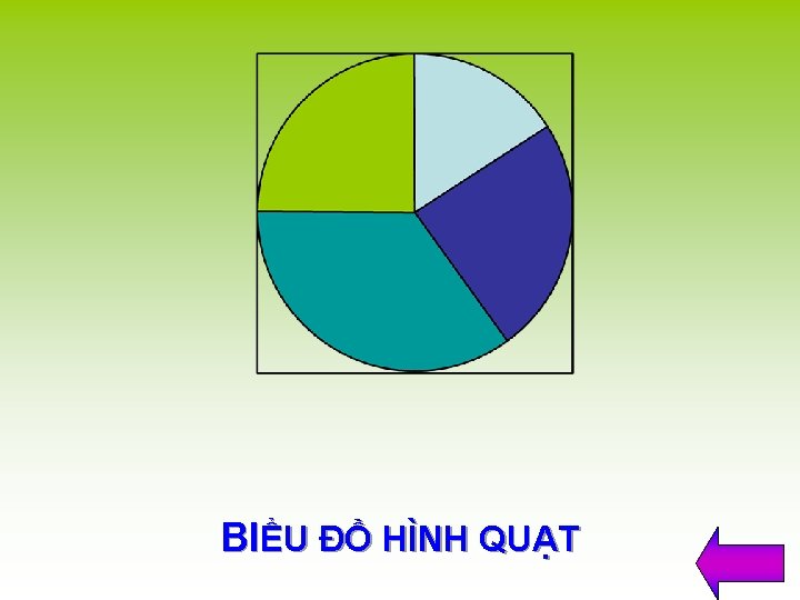 BIỂU ĐỒ HÌNH QUẠT 