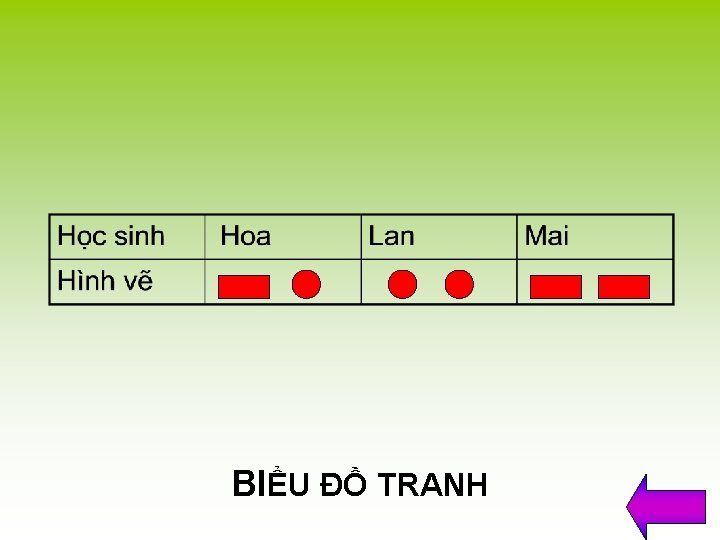 BIỂU ĐỒ TRANH 