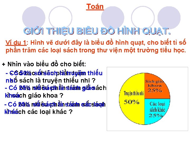 Toán Ví dụ 1: Hình vẽ dưới đây là biểu đồ hình quạt, cho