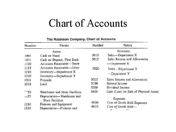 Chart of Accounts 