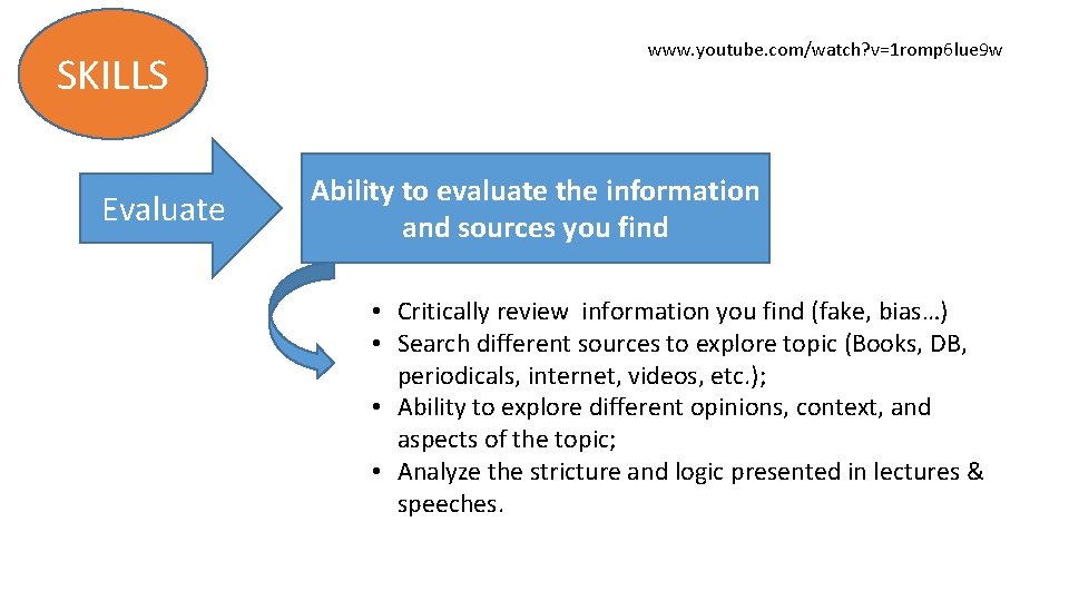 SKILLS Evaluate www. youtube. com/watch? v=1 romp 6 lue 9 w Ability to evaluate