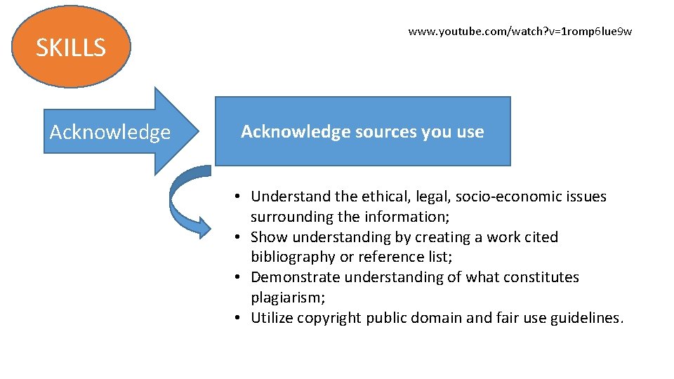 SKILLS Acknowledge www. youtube. com/watch? v=1 romp 6 lue 9 w Acknowledge sources you