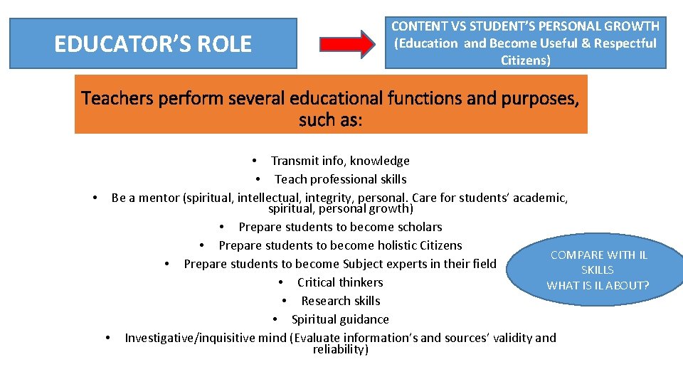 EDUCATOR’S ROLE CONTENT VS STUDENT’S PERSONAL GROWTH (Education and Become Useful & Respectful Citizens)