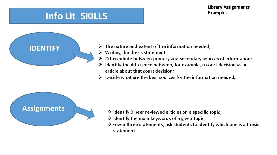 Info Lit SKILLS IDENTIFY Assignments Library Assignments Examples The nature and extent of the