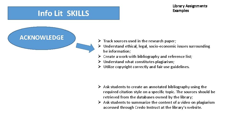 Info Lit SKILLS ACKNOWLEDGE Library Assignments Examples Ø Track sources used in the research