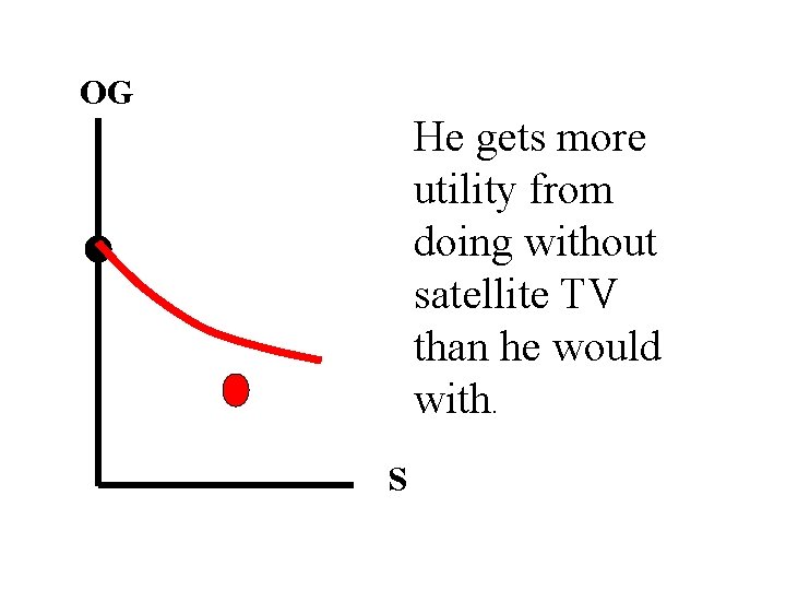OG He gets more utility from doing without satellite TV than he would with.