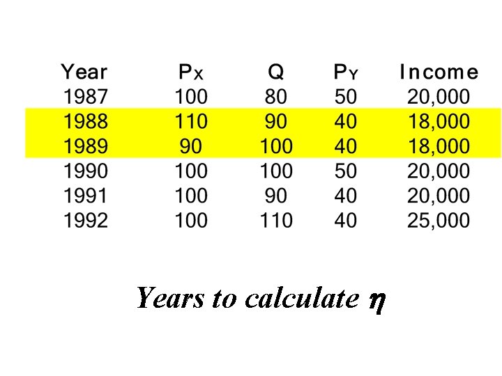 Years to calculate 
