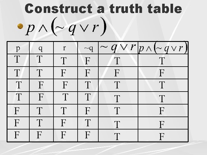 Construct a truth table p q r ~q T T F F F T