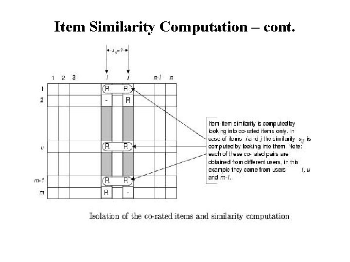 Item Similarity Computation – cont. Item Similarity Computation – cont.