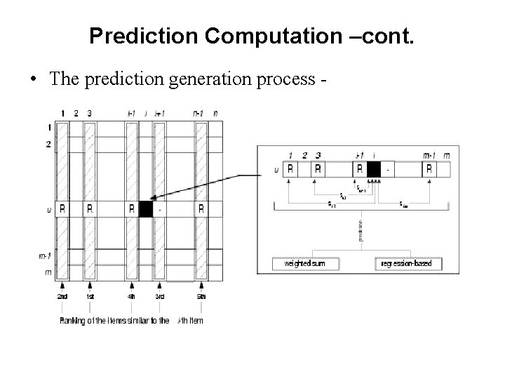 Prediction Computation –cont. • The prediction generation process - Prediction Computation –cont. • The prediction generation process -