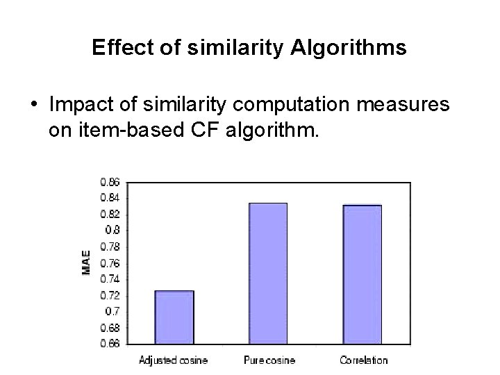 Effect of similarity Algorithms • Impact of similarity computation measures on item-based CF algorithm. Effect of similarity Algorithms • Impact of similarity computation measures on item-based CF algorithm.