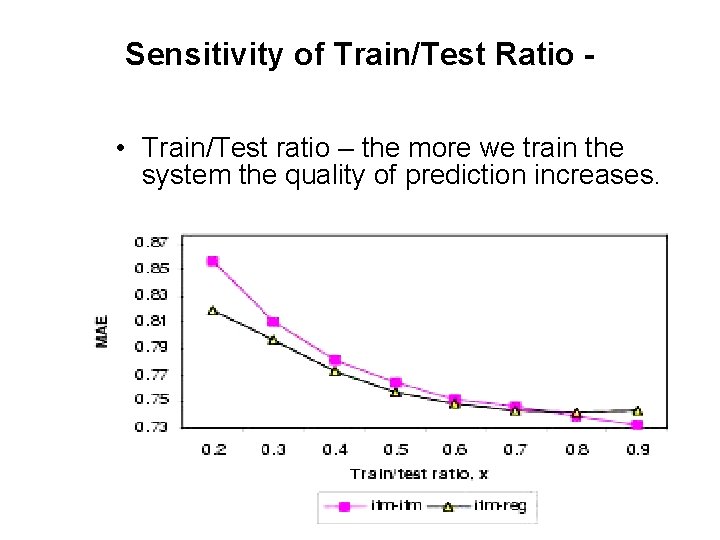 Sensitivity of Train/Test Ratio • Train/Test ratio – the more we train the system Sensitivity of Train/Test Ratio • Train/Test ratio – the more we train the system
