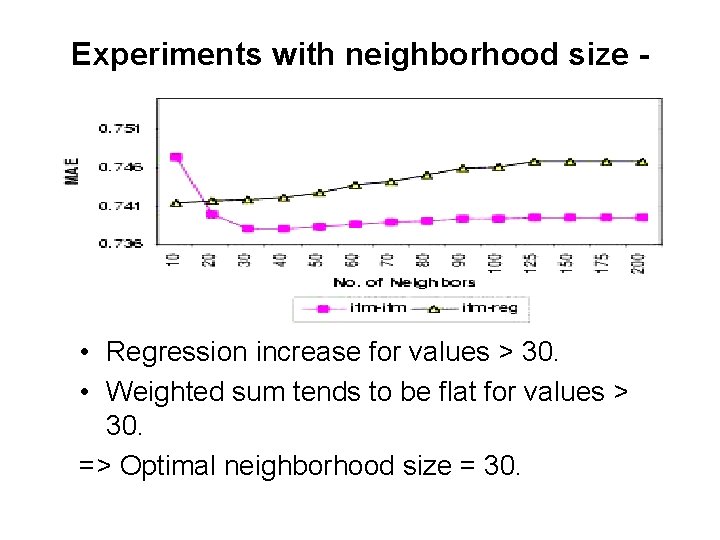Experiments with neighborhood size - • Regression increase for values > 30. • Weighted Experiments with neighborhood size - • Regression increase for values > 30. • Weighted