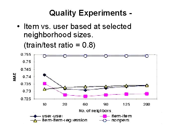 Quality Experiments • Item vs. user based at selected neighborhood sizes. (train/test ratio = Quality Experiments • Item vs. user based at selected neighborhood sizes. (train/test ratio =