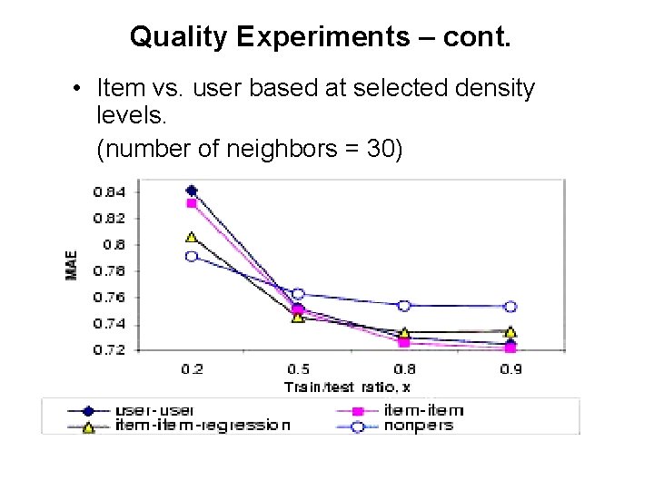Quality Experiments – cont. • Item vs. user based at selected density levels. (number Quality Experiments – cont. • Item vs. user based at selected density levels. (number