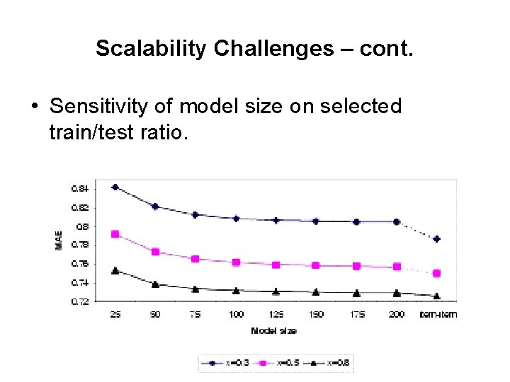 Scalability Challenges – cont. • Sensitivity of model size on selected train/test ratio. Scalability Challenges – cont. • Sensitivity of model size on selected train/test ratio.