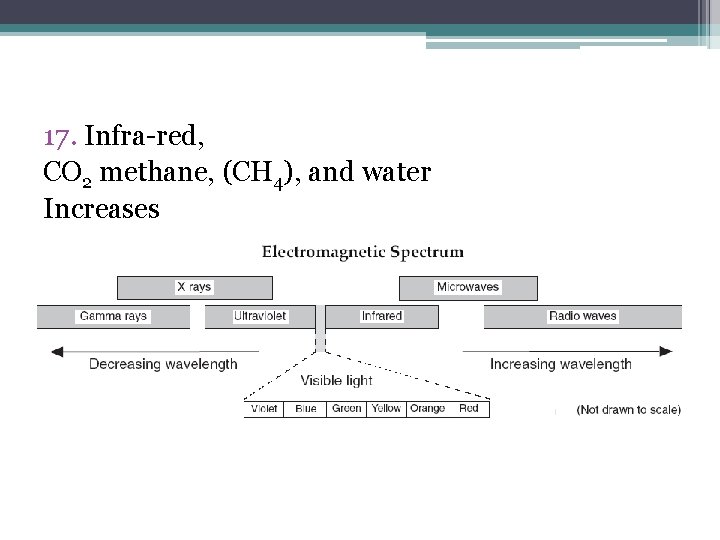 17. Infra-red, CO 2 methane, (CH 4), and water Increases 