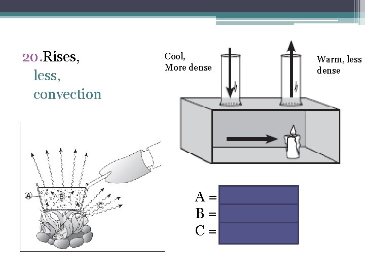 20. Rises, less, convection Cool, More dense A = conduction B = convection C