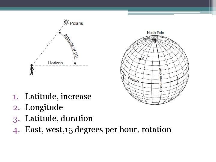 1. 2. 3. 4. Latitude, increase Longitude Latitude, duration East, west, 15 degrees per