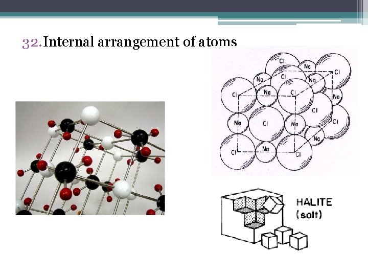 32. Internal arrangement of atoms 