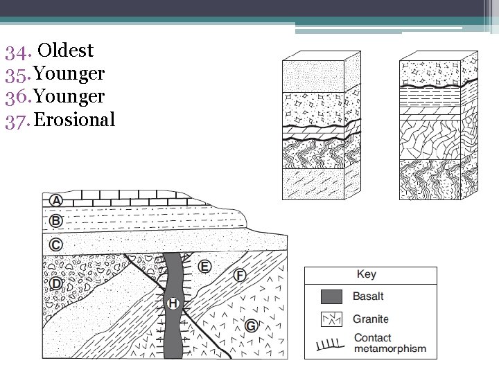 34. Oldest 35. Younger 36. Younger 37. Erosional 
