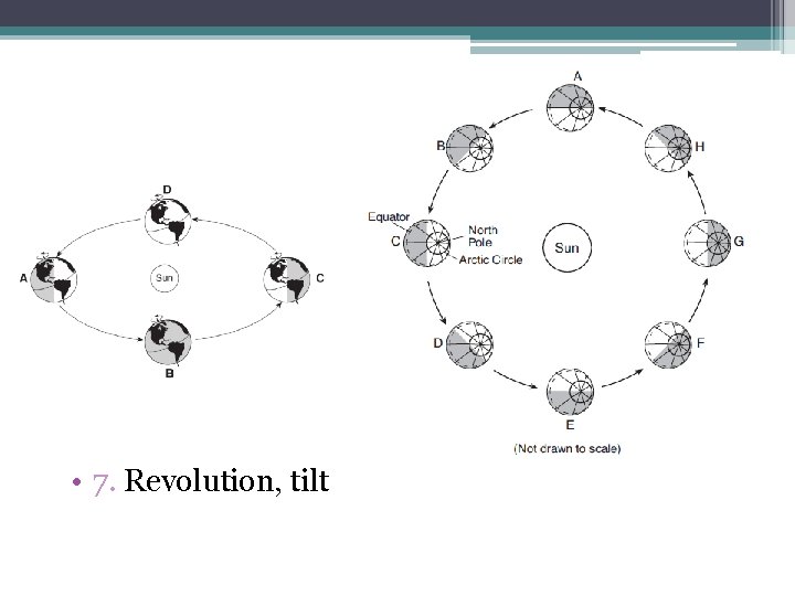  • 7. Revolution, tilt 