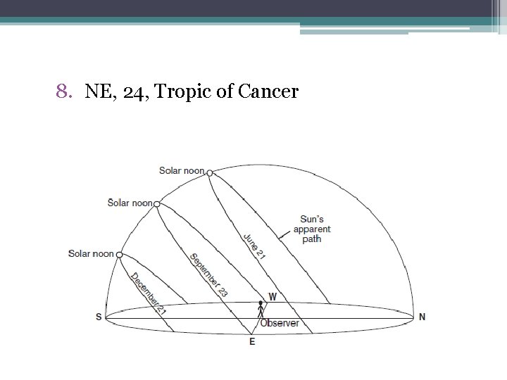 8. NE, 24, Tropic of Cancer 