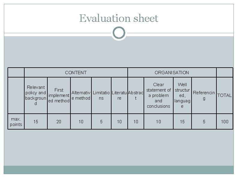 Evaluation sheet CONTENT ORGANISATION Clear Well Relevant First statement of structur policy and Alternativ