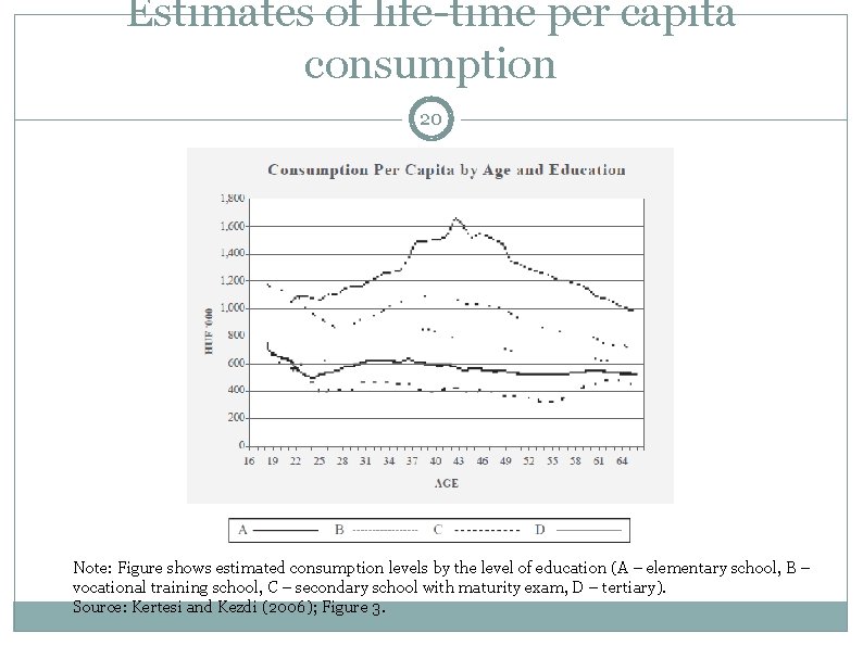 Estimates of life-time per capita consumption 20 Note: Figure shows estimated consumption levels by