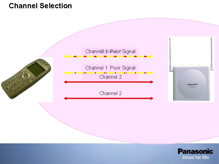 • Channel Selection Channel 1 Poor 1 Signal Channel 1 Poor Signal Channel • Channel Selection Channel 1 Poor 1 Signal Channel 1 Poor Signal Channel
