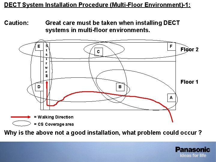 • DECT System Installation Procedure (Multi-Floor Environment)-1: • Caution: Great care must be • DECT System Installation Procedure (Multi-Floor Environment)-1: • Caution: Great care must be