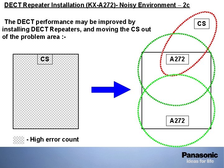 • DECT Repeater Installation (KX-A 272)- Noisy Environment – 2 c • The • DECT Repeater Installation (KX-A 272)- Noisy Environment – 2 c • The