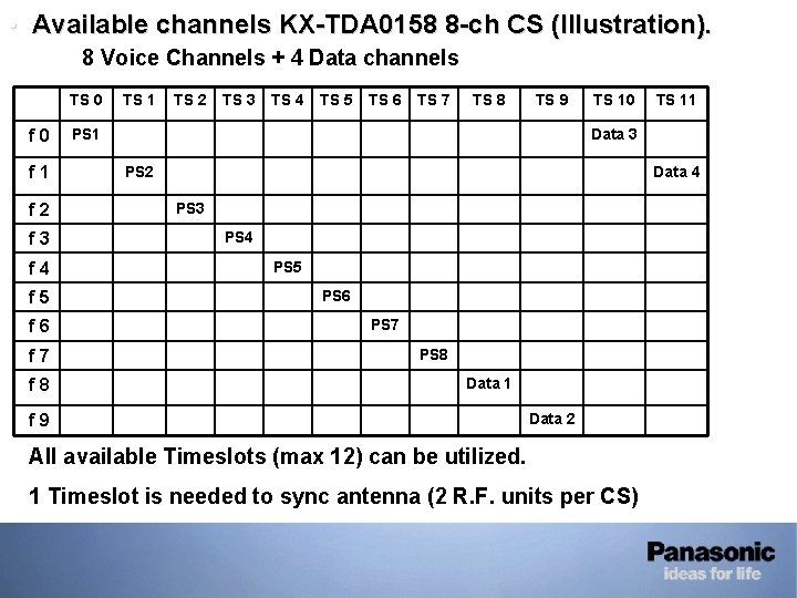 • Available channels KX-TDA 0158 8 -ch CS (Illustration). • 8 Voice Channels • Available channels KX-TDA 0158 8 -ch CS (Illustration). • 8 Voice Channels