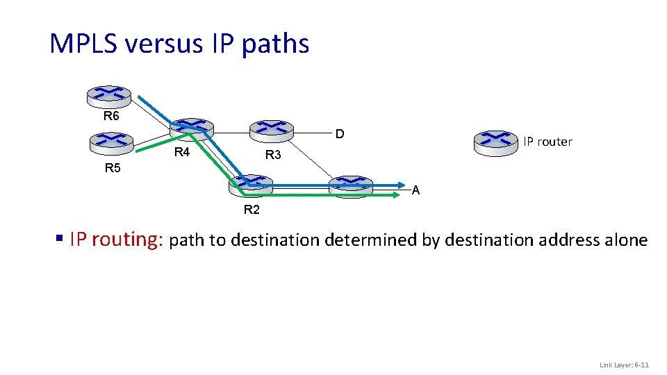 MPLS versus IP paths R 6 D R 4 IP router R 3 R