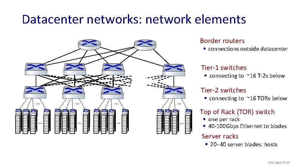 Datacenter networks: network elements Border routers § connections outside datacenter Tier-1 switches § connecting