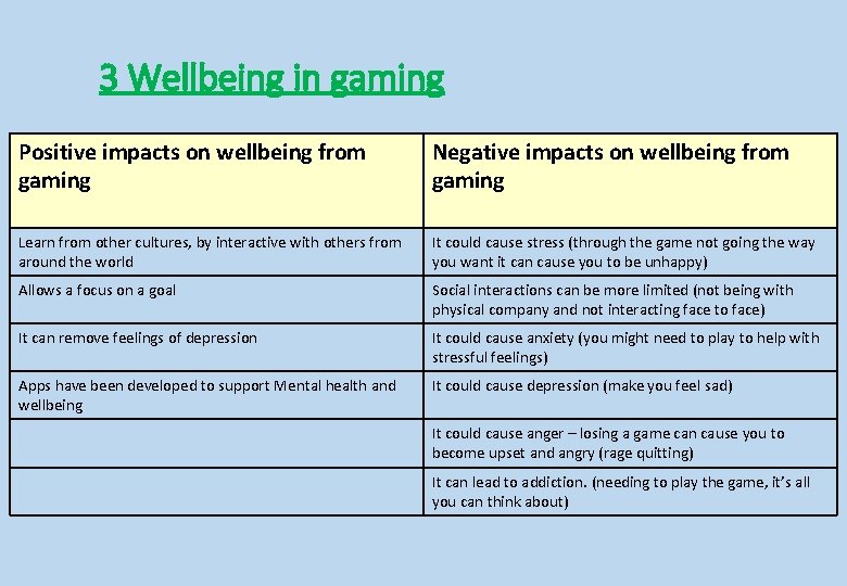 3 Wellbeing in gaming Positive impacts on wellbeing from gaming Negative impacts on wellbeing