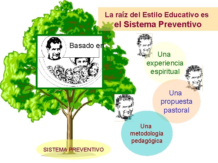 La raíz del Estilo Educativo es el Sistema Preventivo Basado en. . . Una
