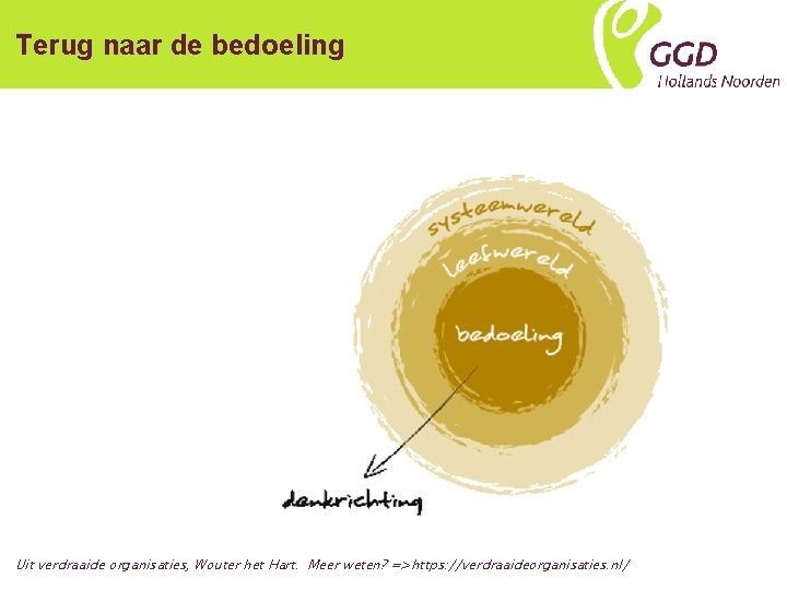 Terug naar de bedoeling Uit verdraaide organisaties, Wouter het Hart. Meer weten? =>https: //verdraaideorganisaties.