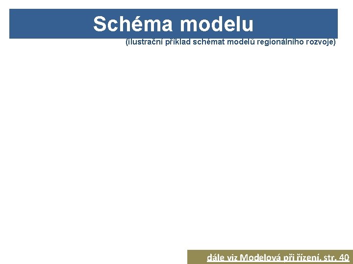 Schéma modelu (ilustrační příklad schémat modelů regionálního rozvoje) dále viz Modelová při řízení, str.