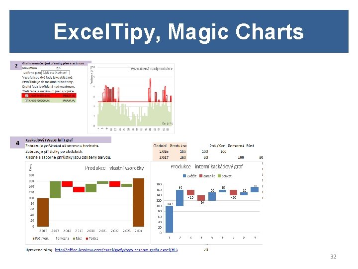 Excel. Tipy, Magic Charts 32 