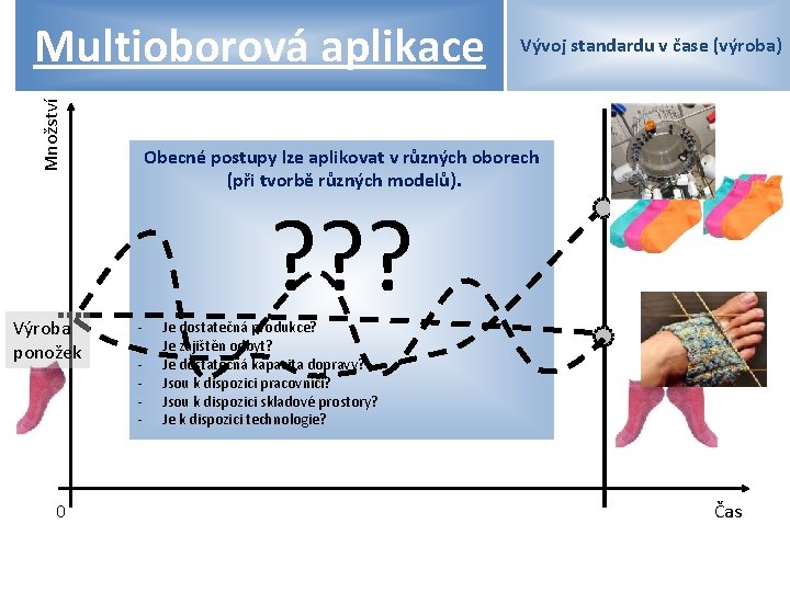 Množství Multioborová aplikace Výroba ponožek 0 Vývoj standardu v čase (výroba) Obecné postupy lze