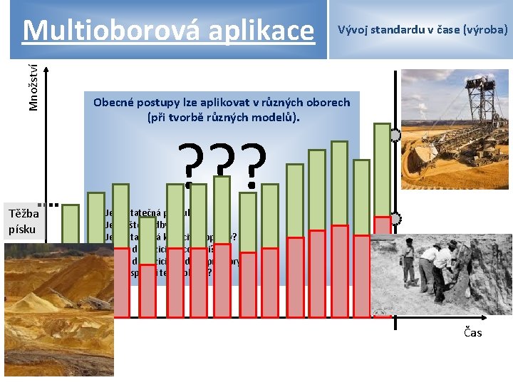 Množství Multioborová aplikace Těžba písku 0 Vývoj standardu v čase (výroba) Obecné postupy lze