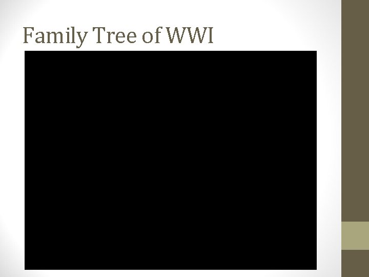 Family Tree of WWI 