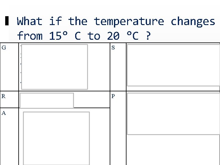 What if the temperature changes from 15° C to 20 °C ? G V