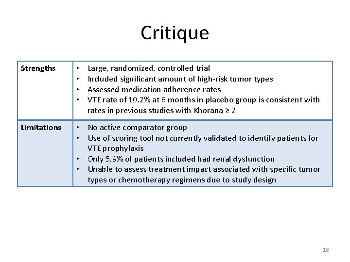 Critique Strengths • • Large, randomized, controlled trial Included significant amount of high-risk tumor